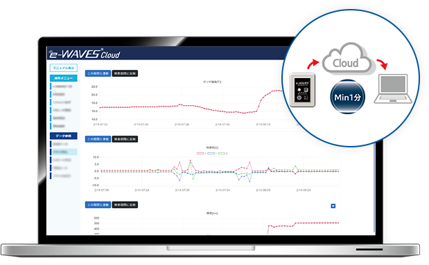 e-WAVES Cloudイメージ